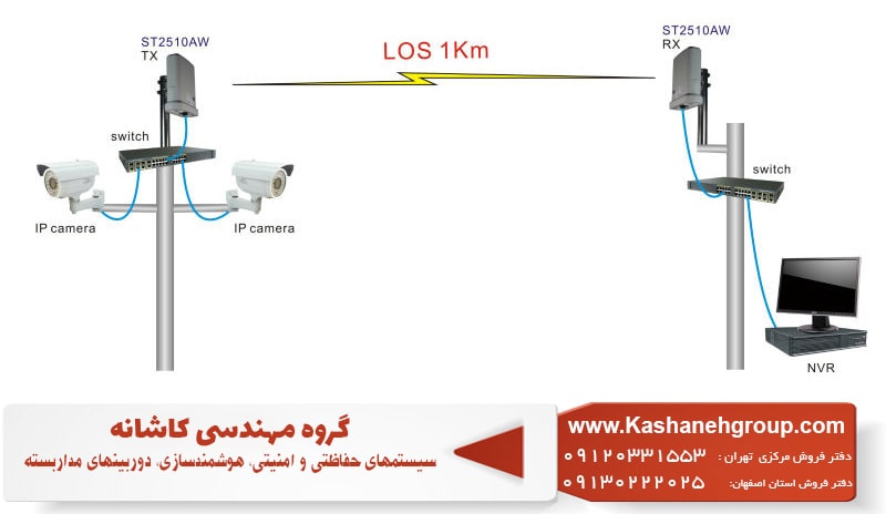 سيستم مداربسته كه در بعضي از قسمت ها تصوير را به صورت بي سيم انتقال  مي دهد، دوربین مداربسته, قیمت دوربین مداربسته, قیمت دوربین, دوربین مدار بسته, فیلم دوربین مداربسته, نصب دوربین مداربسته, دوربین های مداربسته, داهوا, دوربین داهوا, دوربین مداربسته داهوا, خرید دوربین مداربسته, بهترین دوربین مداربسته, آموزش دوربین مداربسته, نرم افزار دوربین مداربسته, دوربین مداربسته کوچک, دوربین کوچک, کابل دوربین مداربسته, دوربین مداربسته تحت شبکه, هارد دوربین مداربسته, دوربین مخفی, دوربین مداربسته مخفی, دوربین مداربسته دیجی کالا, دوربین سیم کارت خور, فروش دوربین مداربسته, دوربین مداربسته سیم کارت خور, انواع دوربین مداربسته, 